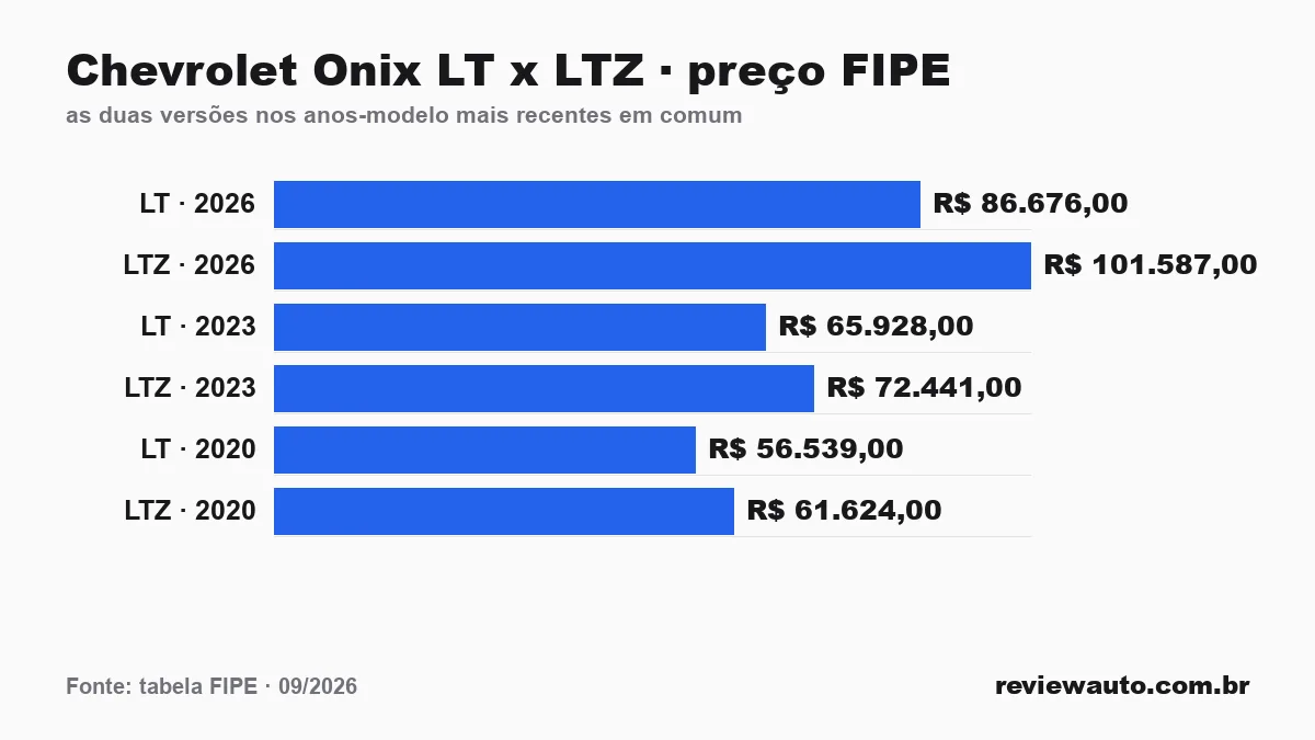 Gráfico de barras com as marcas de pneu de melhor aderência em piso molhado segundo o Inmetro