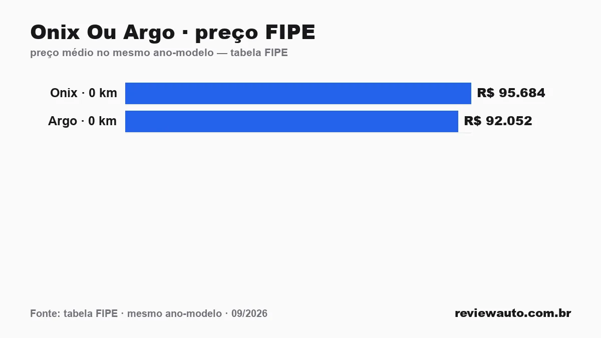 Gráfico de barras com as marcas de pneu de melhor aderência em piso molhado segundo o Inmetro
