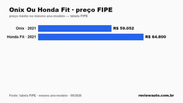 Gráfico de barras com as marcas de pneu de melhor aderência em piso molhado segundo o Inmetro