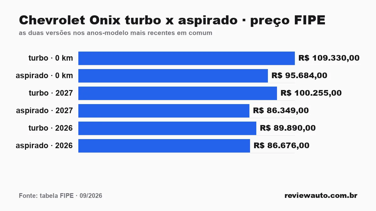 Gráfico de barras com as marcas de pneu de melhor aderência em piso molhado segundo o Inmetro