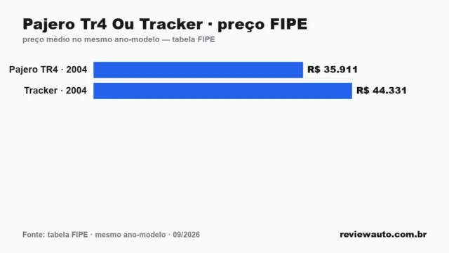 Gráfico de barras com as marcas de pneu de melhor aderência em piso molhado segundo o Inmetro