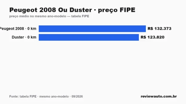 Gráfico de barras com as marcas de pneu de melhor aderência em piso molhado segundo o Inmetro
