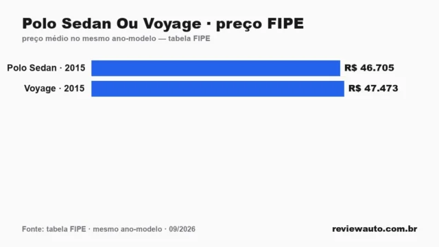 Gráfico de barras com as marcas de pneu de melhor aderência em piso molhado segundo o Inmetro