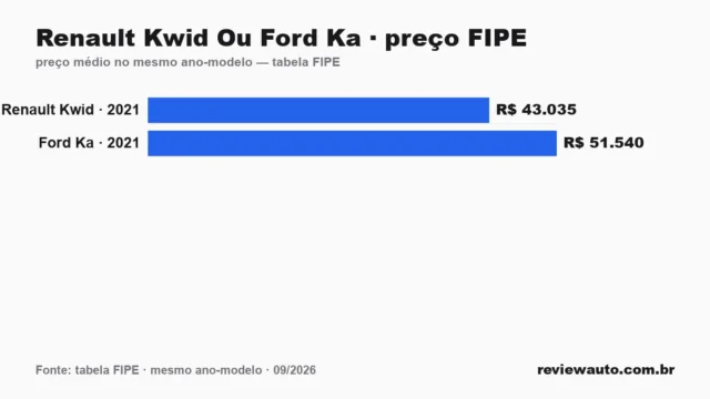 Gráfico de barras com as marcas de pneu de melhor aderência em piso molhado segundo o Inmetro
