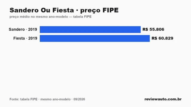 Gráfico de barras com as marcas de pneu de melhor aderência em piso molhado segundo o Inmetro