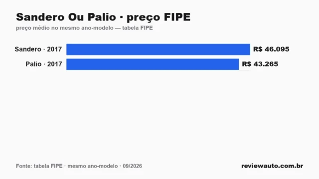 Gráfico de barras com as marcas de pneu de melhor aderência em piso molhado segundo o Inmetro