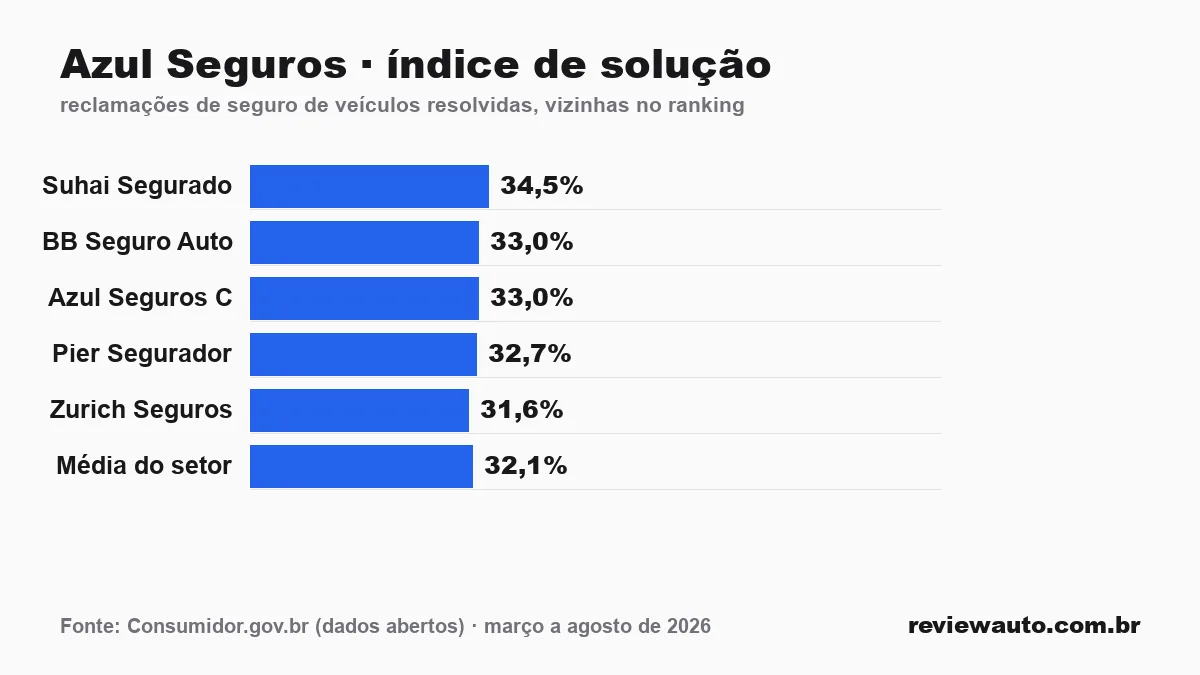 Gráfico de barras com as marcas de pneu de melhor aderência em piso molhado segundo o Inmetro