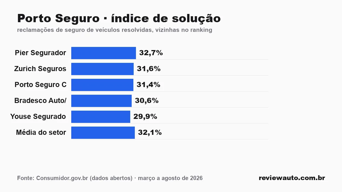 Gráfico de barras com as marcas de pneu de melhor aderência em piso molhado segundo o Inmetro