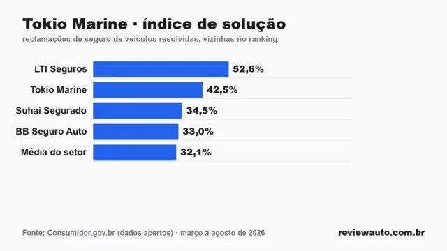 Gráfico de barras com as marcas de pneu de melhor aderência em piso molhado segundo o Inmetro