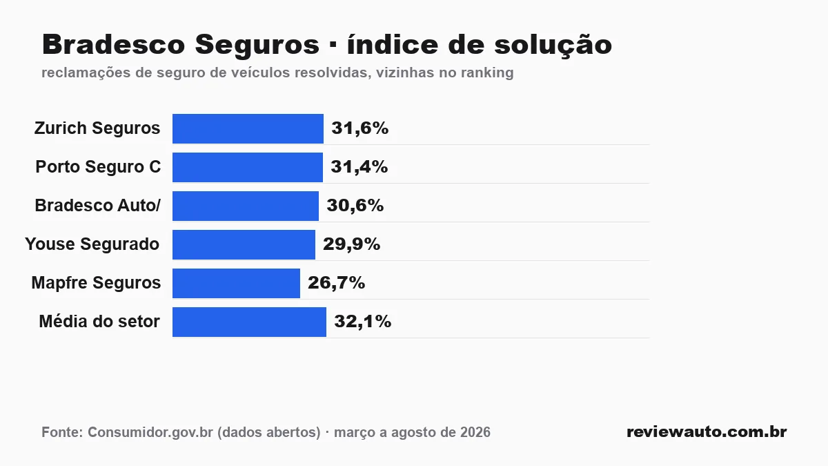 Gráfico de barras com as marcas de pneu de melhor aderência em piso molhado segundo o Inmetro