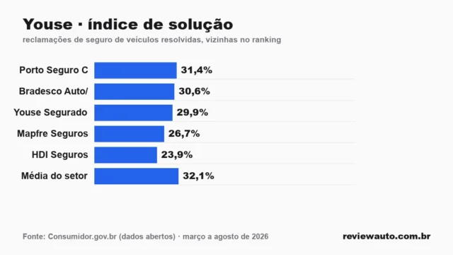 Gráfico de barras com as marcas de pneu de melhor aderência em piso molhado segundo o Inmetro