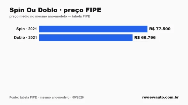Gráfico de barras com as marcas de pneu de melhor aderência em piso molhado segundo o Inmetro