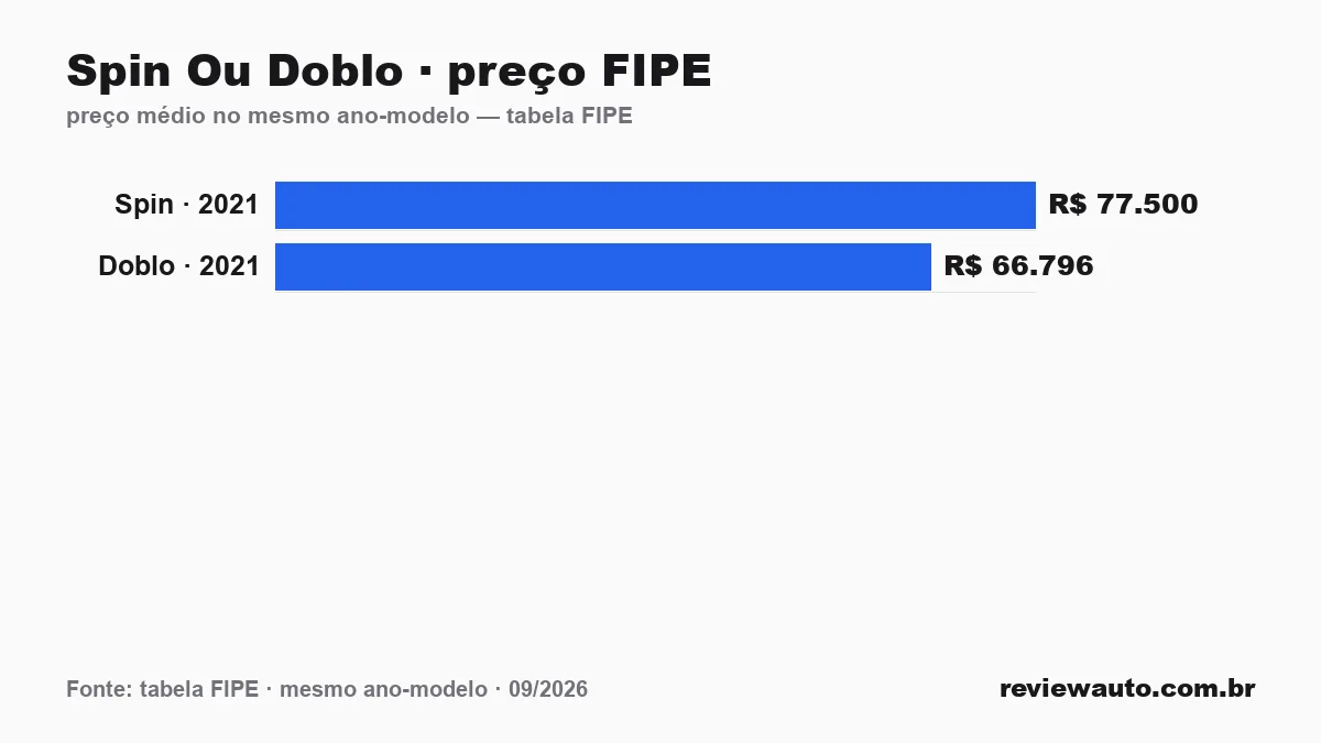 Gráfico de barras com as marcas de pneu de melhor aderência em piso molhado segundo o Inmetro