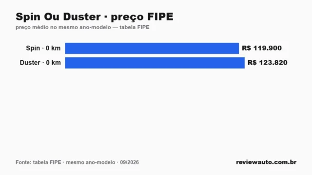 Gráfico de barras com as marcas de pneu de melhor aderência em piso molhado segundo o Inmetro