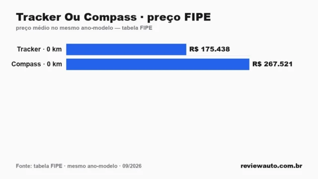 Gráfico de barras com as marcas de pneu de melhor aderência em piso molhado segundo o Inmetro