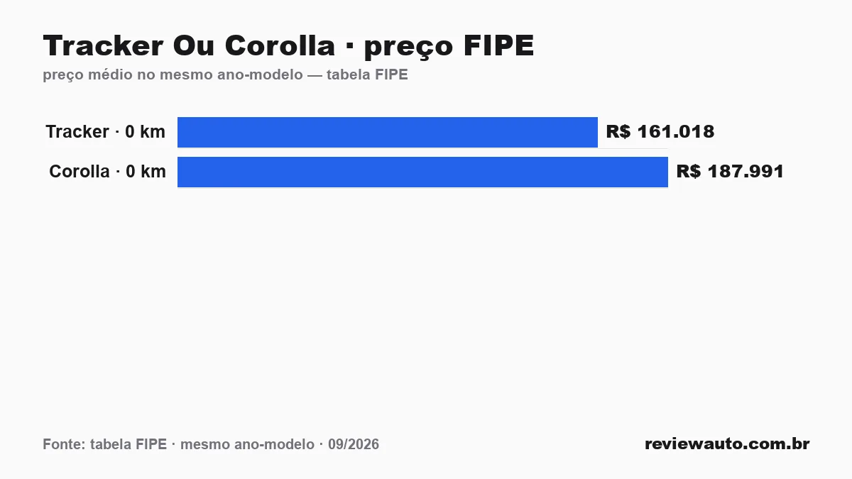 Gráfico de barras com as marcas de pneu de melhor aderência em piso molhado segundo o Inmetro