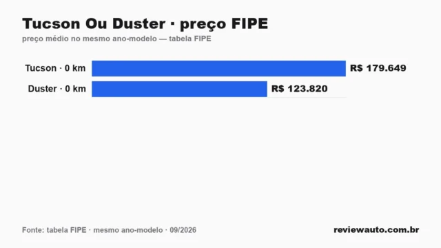 Gráfico de barras com as marcas de pneu de melhor aderência em piso molhado segundo o Inmetro