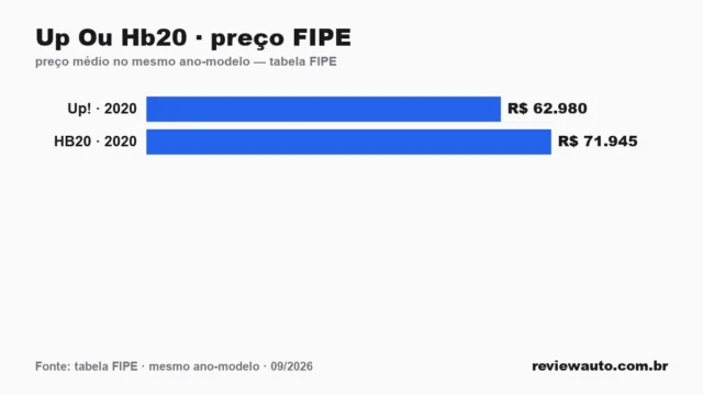 Gráfico de barras com as marcas de pneu de melhor aderência em piso molhado segundo o Inmetro