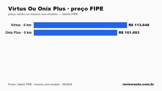 Gráfico de barras com as marcas de pneu de melhor aderência em piso molhado segundo o Inmetro