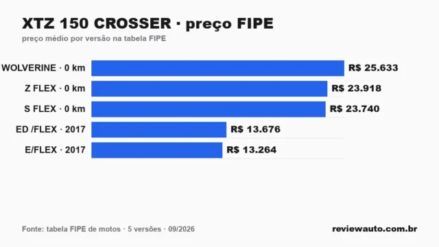 Gráfico de barras com as marcas de pneu de melhor aderência em piso molhado segundo o Inmetro