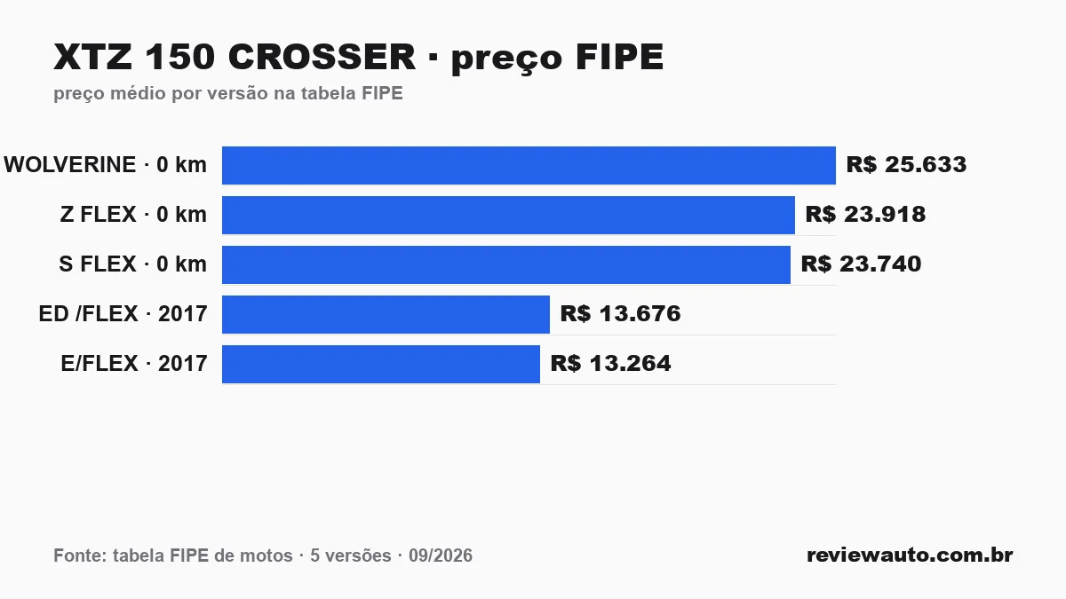 Gráfico de barras com as marcas de pneu de melhor aderência em piso molhado segundo o Inmetro