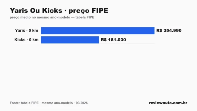 Gráfico de barras com as marcas de pneu de melhor aderência em piso molhado segundo o Inmetro