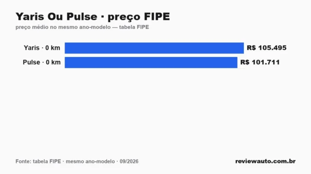 Gráfico de barras com as marcas de pneu de melhor aderência em piso molhado segundo o Inmetro